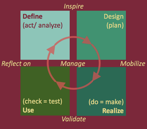 Why you can’t get the quality you want in buildings, yet!