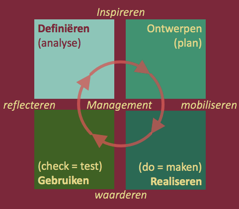 Waarom je in de bouw (nog) niet de kwaliteit kunt krijgen die je wilt